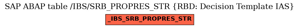 E-R Diagram for table /IBS/SRB_PROPRES_STR (RBD: Decision Template IAS)