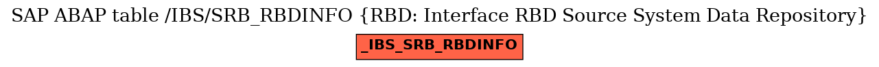 E-R Diagram for table /IBS/SRB_RBDINFO (RBD: Interface RBD Source System Data Repository)