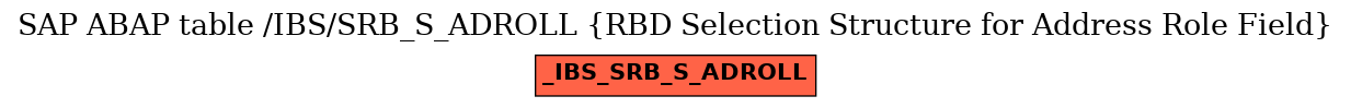 E-R Diagram for table /IBS/SRB_S_ADROLL (RBD Selection Structure for Address Role Field)