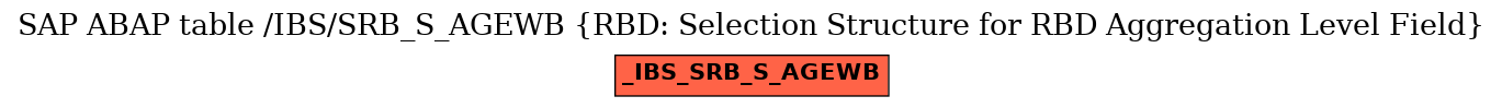 E-R Diagram for table /IBS/SRB_S_AGEWB (RBD: Selection Structure for RBD Aggregation Level Field)