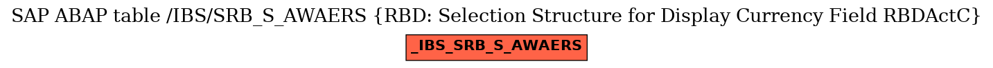 E-R Diagram for table /IBS/SRB_S_AWAERS (RBD: Selection Structure for Display Currency Field RBDActC)