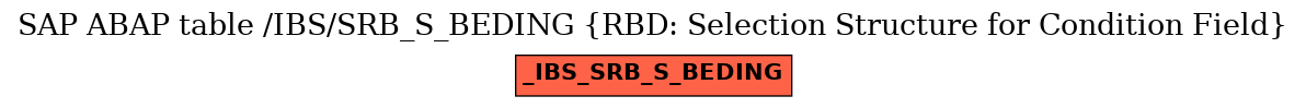 E-R Diagram for table /IBS/SRB_S_BEDING (RBD: Selection Structure for Condition Field)