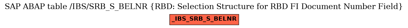 E-R Diagram for table /IBS/SRB_S_BELNR (RBD: Selection Structure for RBD FI Document Number Field)