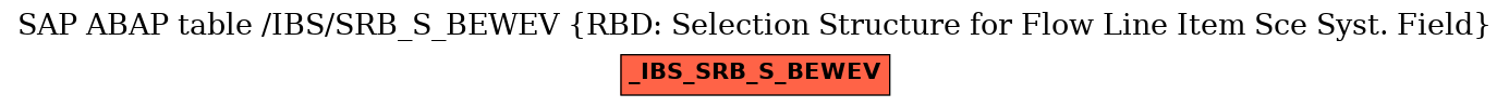 E-R Diagram for table /IBS/SRB_S_BEWEV (RBD: Selection Structure for Flow Line Item Sce Syst. Field)