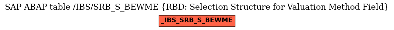 E-R Diagram for table /IBS/SRB_S_BEWME (RBD: Selection Structure for Valuation Method Field)