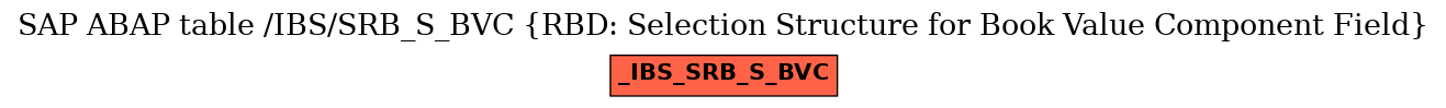 E-R Diagram for table /IBS/SRB_S_BVC (RBD: Selection Structure for Book Value Component Field)