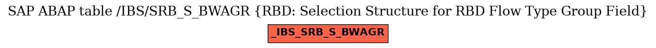 E-R Diagram for table /IBS/SRB_S_BWAGR (RBD: Selection Structure for RBD Flow Type Group Field)