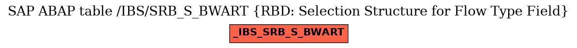 E-R Diagram for table /IBS/SRB_S_BWART (RBD: Selection Structure for Flow Type Field)