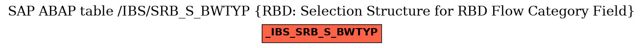 E-R Diagram for table /IBS/SRB_S_BWTYP (RBD: Selection Structure for RBD Flow Category Field)