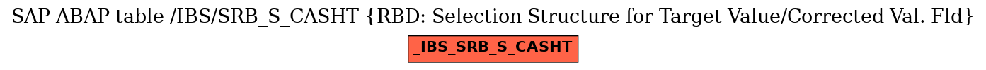 E-R Diagram for table /IBS/SRB_S_CASHT (RBD: Selection Structure for Target Value/Corrected Val. Fld)