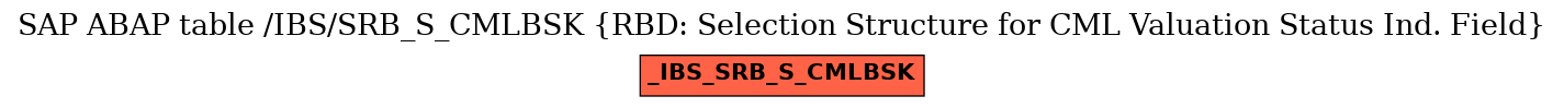 E-R Diagram for table /IBS/SRB_S_CMLBSK (RBD: Selection Structure for CML Valuation Status Ind. Field)