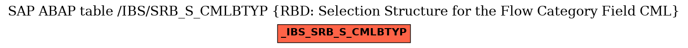 E-R Diagram for table /IBS/SRB_S_CMLBTYP (RBD: Selection Structure for the Flow Category Field CML)