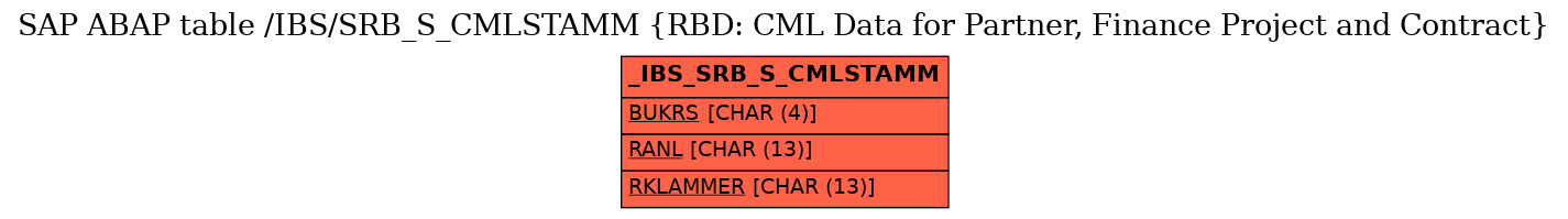 E-R Diagram for table /IBS/SRB_S_CMLSTAMM (RBD: CML Data for Partner, Finance Project and Contract)