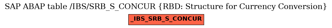 E-R Diagram for table /IBS/SRB_S_CONCUR (RBD: Structure for Currency Conversion)