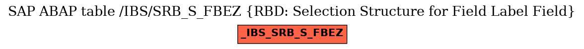 E-R Diagram for table /IBS/SRB_S_FBEZ (RBD: Selection Structure for Field Label Field)