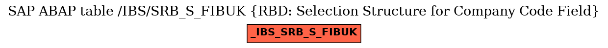 E-R Diagram for table /IBS/SRB_S_FIBUK (RBD: Selection Structure for Company Code Field)