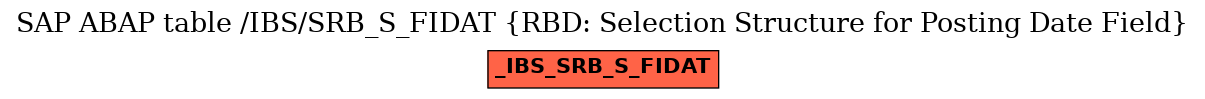 E-R Diagram for table /IBS/SRB_S_FIDAT (RBD: Selection Structure for Posting Date Field)