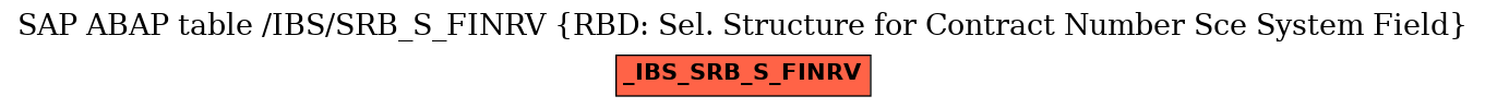 E-R Diagram for table /IBS/SRB_S_FINRV (RBD: Sel. Structure for Contract Number Sce System Field)