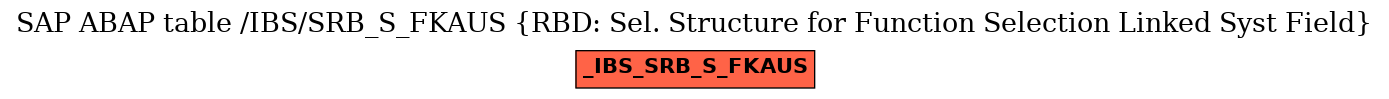 E-R Diagram for table /IBS/SRB_S_FKAUS (RBD: Sel. Structure for Function Selection Linked Syst Field)