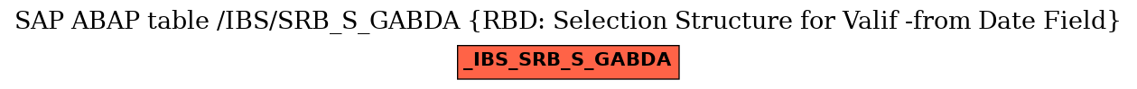 E-R Diagram for table /IBS/SRB_S_GABDA (RBD: Selection Structure for Valif -from Date Field)