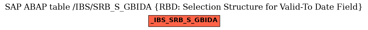 E-R Diagram for table /IBS/SRB_S_GBIDA (RBD: Selection Structure for Valid-To Date Field)