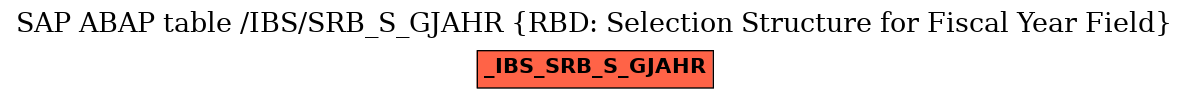 E-R Diagram for table /IBS/SRB_S_GJAHR (RBD: Selection Structure for Fiscal Year Field)