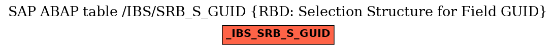 E-R Diagram for table /IBS/SRB_S_GUID (RBD: Selection Structure for Field GUID)