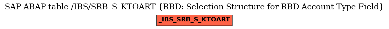 E-R Diagram for table /IBS/SRB_S_KTOART (RBD: Selection Structure for RBD Account Type Field)
