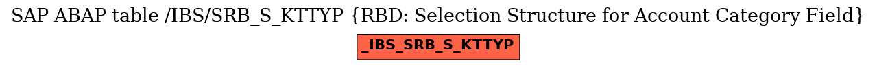 E-R Diagram for table /IBS/SRB_S_KTTYP (RBD: Selection Structure for Account Category Field)