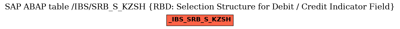 E-R Diagram for table /IBS/SRB_S_KZSH (RBD: Selection Structure for Debit / Credit Indicator Field)