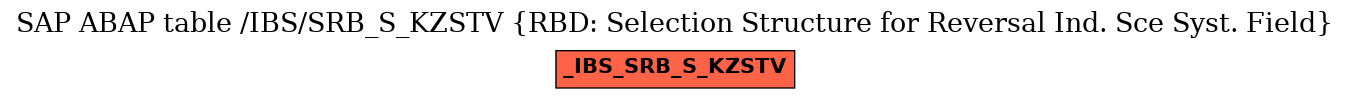 E-R Diagram for table /IBS/SRB_S_KZSTV (RBD: Selection Structure for Reversal Ind. Sce Syst. Field)