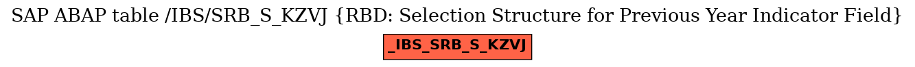 E-R Diagram for table /IBS/SRB_S_KZVJ (RBD: Selection Structure for Previous Year Indicator Field)