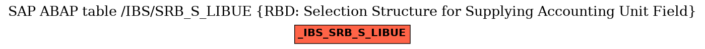 E-R Diagram for table /IBS/SRB_S_LIBUE (RBD: Selection Structure for Supplying Accounting Unit Field)