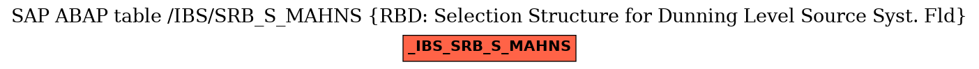 E-R Diagram for table /IBS/SRB_S_MAHNS (RBD: Selection Structure for Dunning Level Source Syst. Fld)