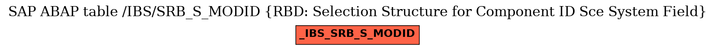 E-R Diagram for table /IBS/SRB_S_MODID (RBD: Selection Structure for Component ID Sce System Field)