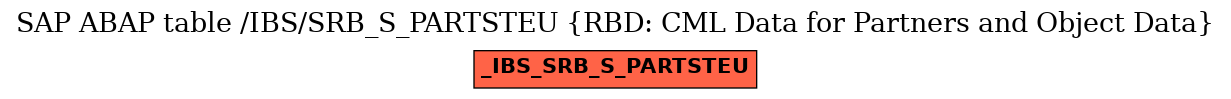 E-R Diagram for table /IBS/SRB_S_PARTSTEU (RBD: CML Data for Partners and Object Data)