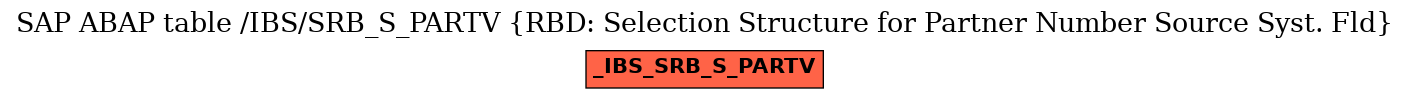 E-R Diagram for table /IBS/SRB_S_PARTV (RBD: Selection Structure for Partner Number Source Syst. Fld)