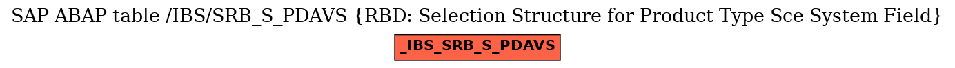 E-R Diagram for table /IBS/SRB_S_PDAVS (RBD: Selection Structure for Product Type Sce System Field)