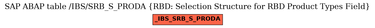 E-R Diagram for table /IBS/SRB_S_PRODA (RBD: Selection Structure for RBD Product Types Field)