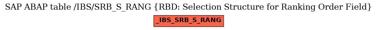 E-R Diagram for table /IBS/SRB_S_RANG (RBD: Selection Structure for Ranking Order Field)