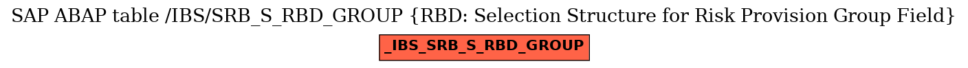 E-R Diagram for table /IBS/SRB_S_RBD_GROUP (RBD: Selection Structure for Risk Provision Group Field)