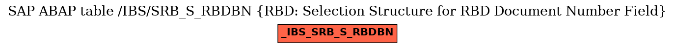 E-R Diagram for table /IBS/SRB_S_RBDBN (RBD: Selection Structure for RBD Document Number Field)