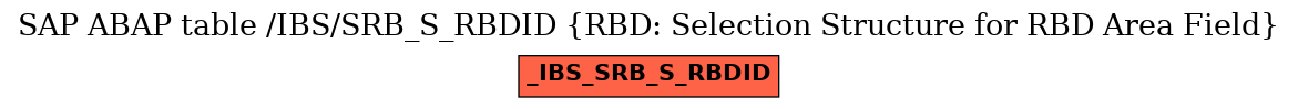 E-R Diagram for table /IBS/SRB_S_RBDID (RBD: Selection Structure for RBD Area Field)