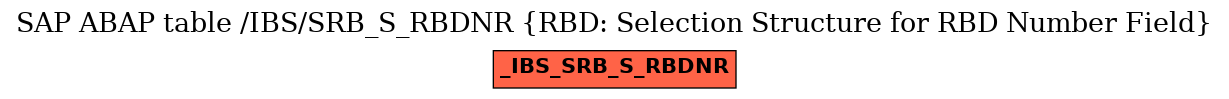 E-R Diagram for table /IBS/SRB_S_RBDNR (RBD: Selection Structure for RBD Number Field)