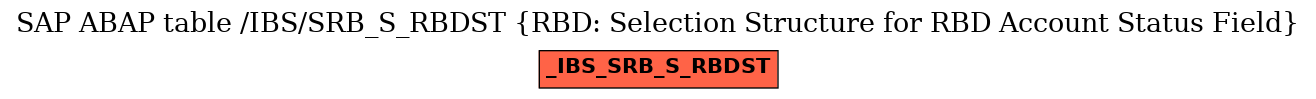 E-R Diagram for table /IBS/SRB_S_RBDST (RBD: Selection Structure for RBD Account Status Field)