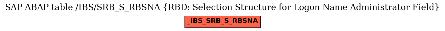 E-R Diagram for table /IBS/SRB_S_RBSNA (RBD: Selection Structure for Logon Name Administrator Field)