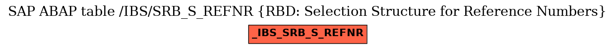 E-R Diagram for table /IBS/SRB_S_REFNR (RBD: Selection Structure for Reference Numbers)