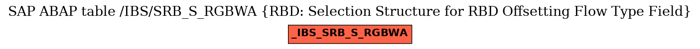 E-R Diagram for table /IBS/SRB_S_RGBWA (RBD: Selection Structure for RBD Offsetting Flow Type Field)