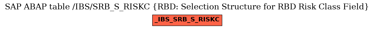 E-R Diagram for table /IBS/SRB_S_RISKC (RBD: Selection Structure for RBD Risk Class Field)