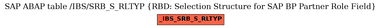 E-R Diagram for table /IBS/SRB_S_RLTYP (RBD: Selection Structure for SAP BP Partner Role Field)
